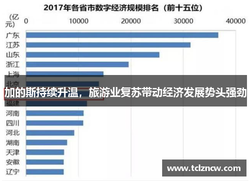 加的斯持续升温，旅游业复苏带动经济发展势头强劲