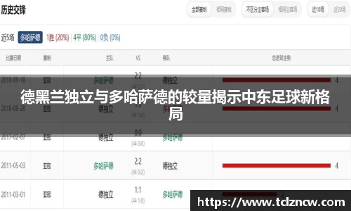 三亿德黑兰独立与多哈萨德的较量揭示中东足球新格局